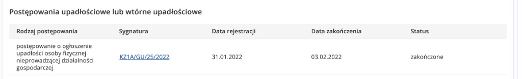 Wpis KRZ — sygn. KZ1A/GU/25/2022